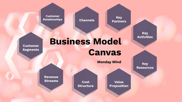 Business Model Canvas by Annisa Soviarona on Prezi