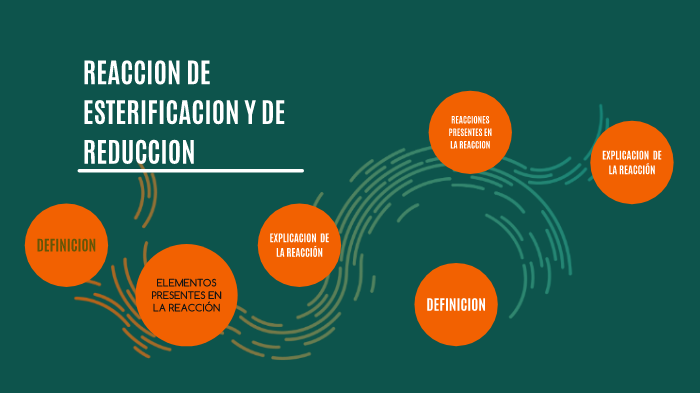 Reaccion De Esterificación Y De Reducción By Daniela Ordoñez On Prezi 6075