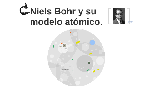 Copy Of Niels Bohr Y Su Modelo Atómico By Gabriela Martínez