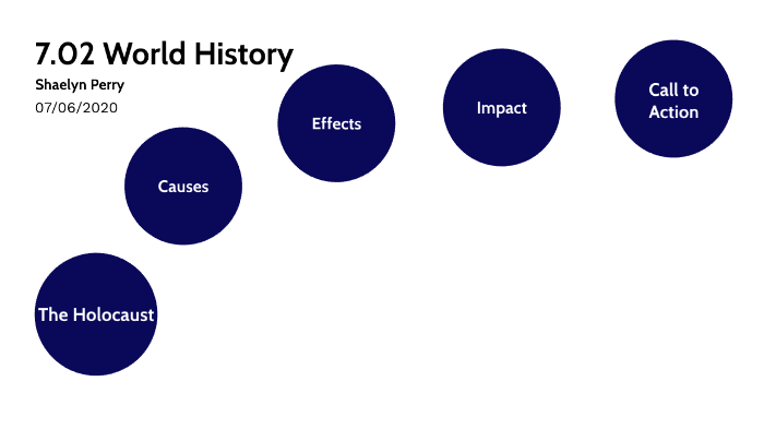 7.02 World History by shaelyn perry on Prezi