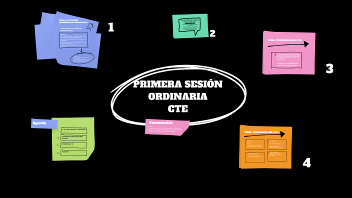 PRIMERA SESIÓN ORDINARIA CTE by Laura Vanessa Martinez Alvarado on Prezi