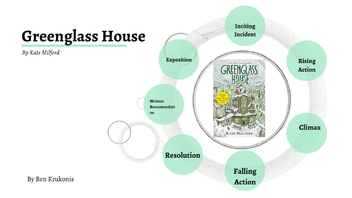 greenglass house series order