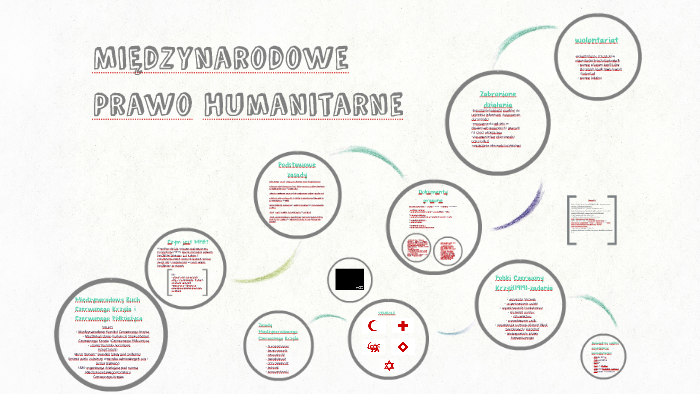 Międzynarodowe Prawo Humanitarne by Zosia Białowąs on Prezi