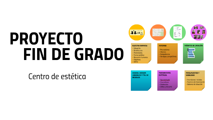 PROYECTO by Erika López on Prezi