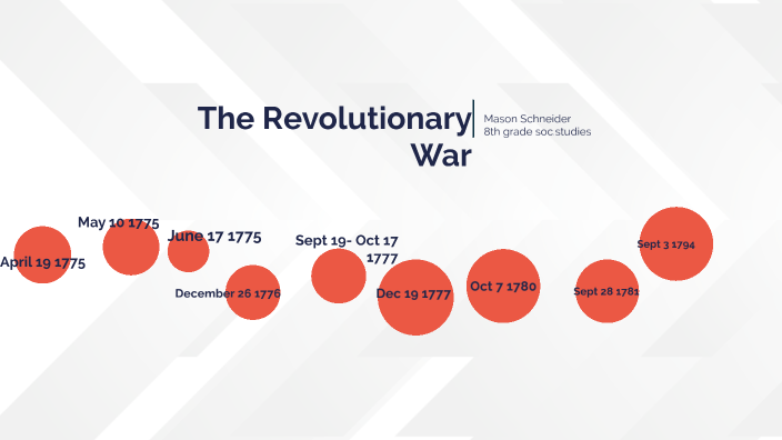 History Timeline by Mason Schneider by deez nuts on Prezi