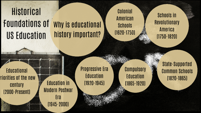 History of Education in US by Jill Cali on Prezi