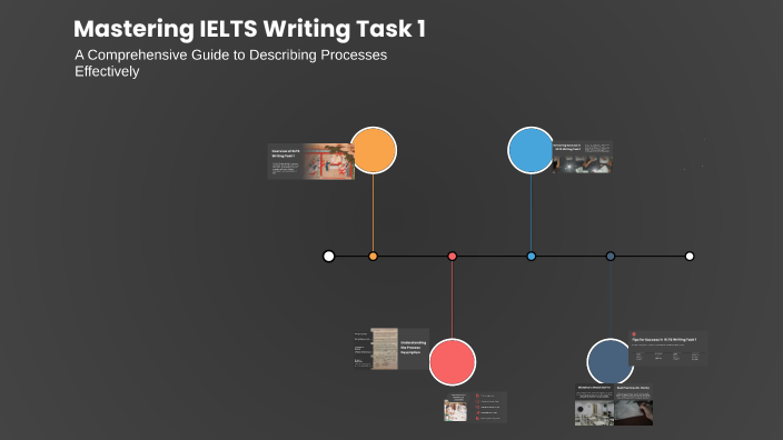 Mastering IELTS Writing Task 1 by Majid Bahmani on Prezi