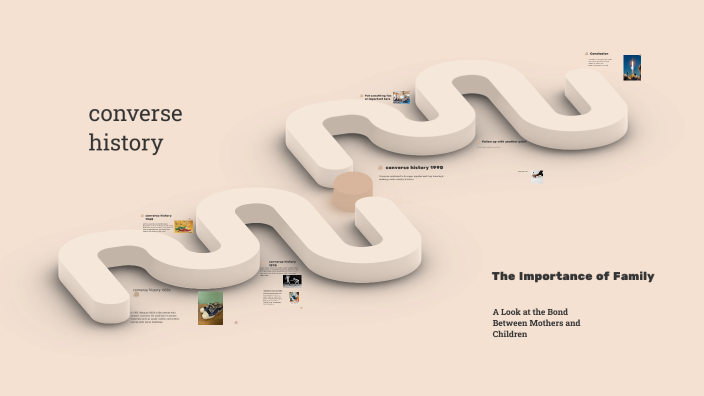 The Importance of Family by Dulce castillo on Prezi