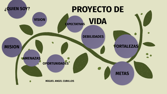 proyecto de vida by Tatiana Caicedo on Prezi