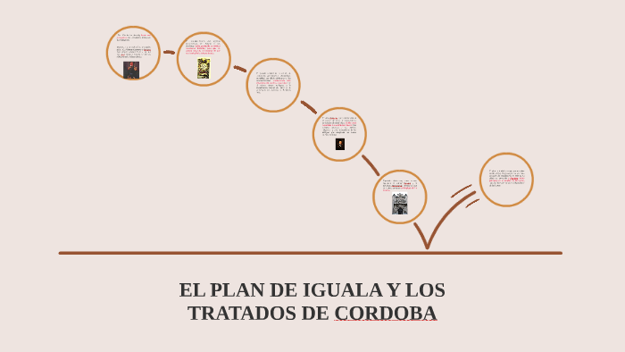 6. EL PLAN DE IGUALA Y LOS TRATADOS DE CORDOBA by martin sánchez testa