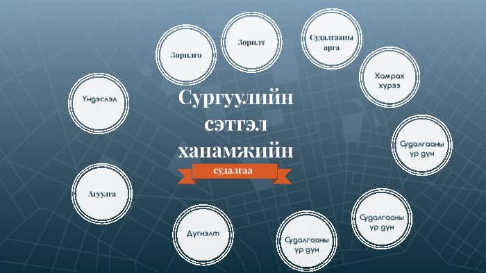 Сургуулийн сэтгэл ханамжийн судалгаа by Эрдэнцогт Нандин-Эрдэнэ on Prezi