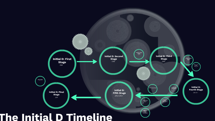 The Initial D Timeline By Brandon Pante