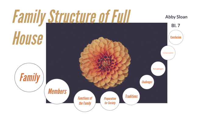Full House Family Structure by Abby Sloan on Prezi