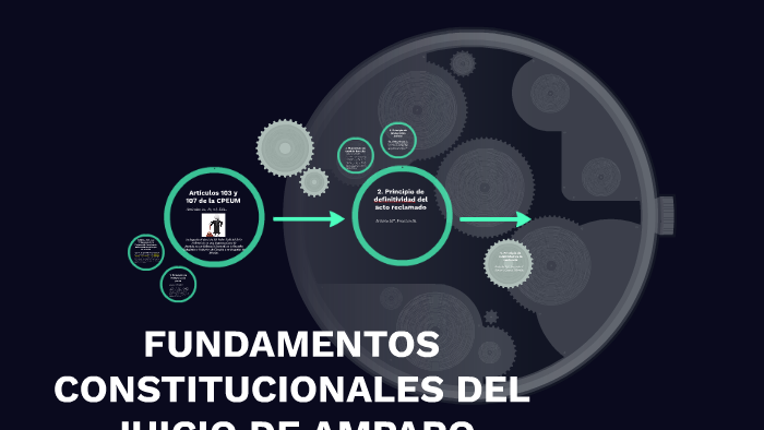 FUNDAMENTOS CONSTITUCIONALES DEL JUICIO DE AMPARO by Ruben Perez on Prezi