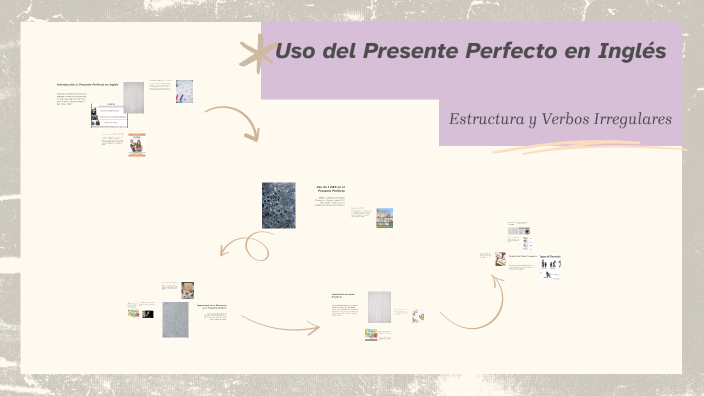 El Presente Perfecto en Inglés by mariangel dominguez on Prezi