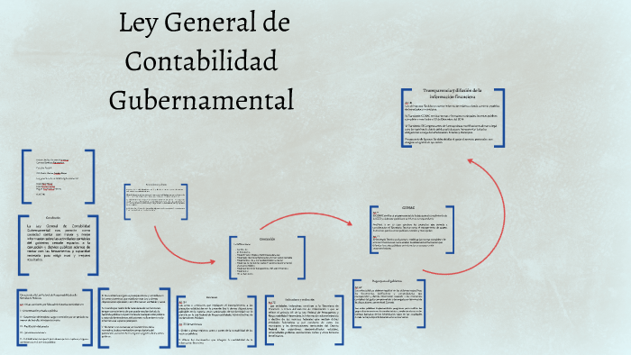 Ley General de Contabilidad Gubernamental by Miguel Angel Leyva Herrera