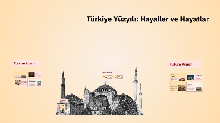Türkiye Yüzyılı: Hayaller ve Hayatlar by juliana gözen on Prezi