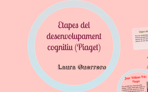 Etapes del desenvolupament cognitiu Piaget by Laura Guerrero