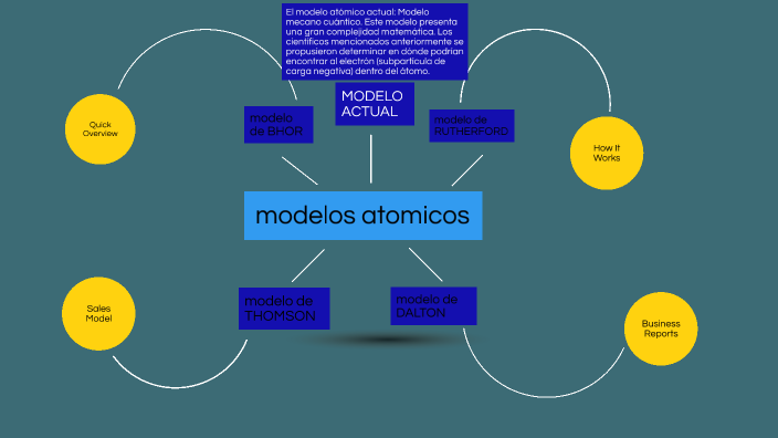 modelos atomicos by kevin vilchis on Prezi Next