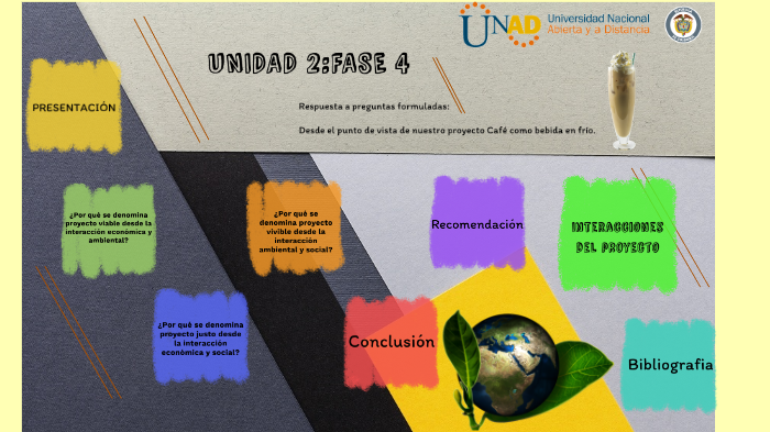 (For Prezi Video) Fase 4-Evaluación de proyectos by Angie Aristizabal ...