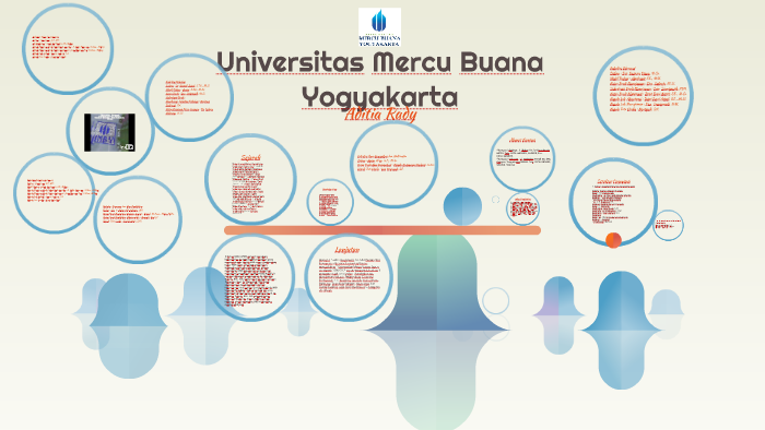 universitas mercu buana yogyakarta by aditia rady prezi