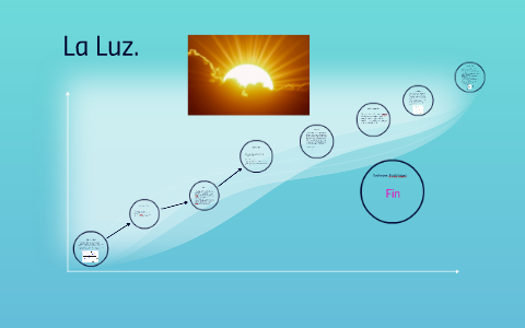 La Luz. by Maria Lopez on Prezi
