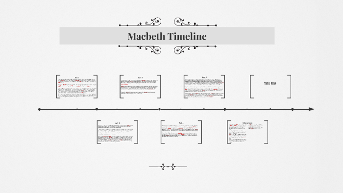 macbeth-timeline-by-britany-boyce