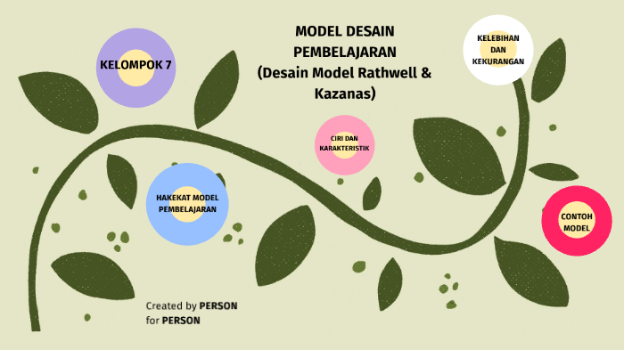 MODEL DESAIN PEMBELAJARAN By Giraffin Draw On Prezi