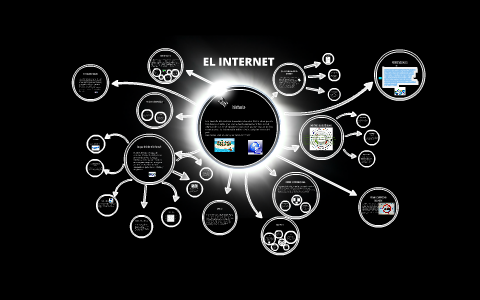 El internet y su historia by Alexandra Lopez on Prezi