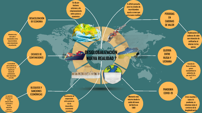 MAPA CONCEPTUAL GLOBALIZACIÓN by andres felipe ruiz escobar on Prezi
