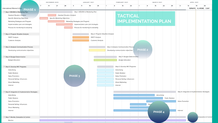 Tactical Implementation Plan By Michelle Ma On Prezi