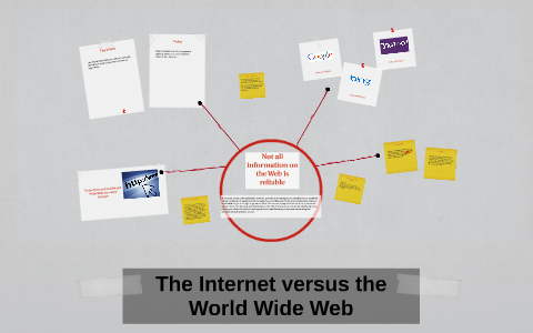 The Internet Versus The World Wide Web By Allison Pace On Prezi