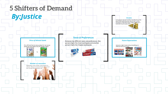 5-shifters-of-demand-slidesharedocs