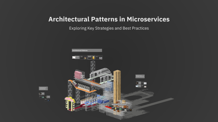 Architectural Patterns in Microservices by PANKAJ SINGH on Prezi