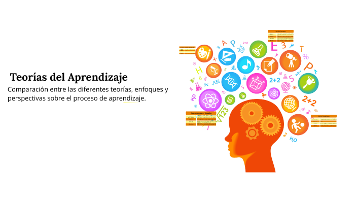 Teorías del Aprendizaje by Karen Julieth Rojas Sánchez on Prezi
