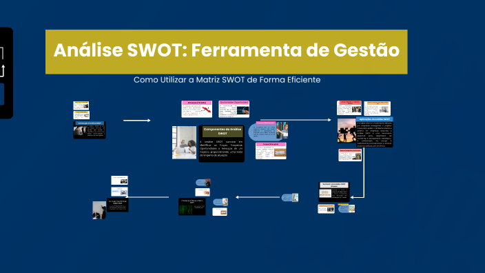 Análise SWOT ETM by MANOEL MESSIAS DA SILVA on Prezi
