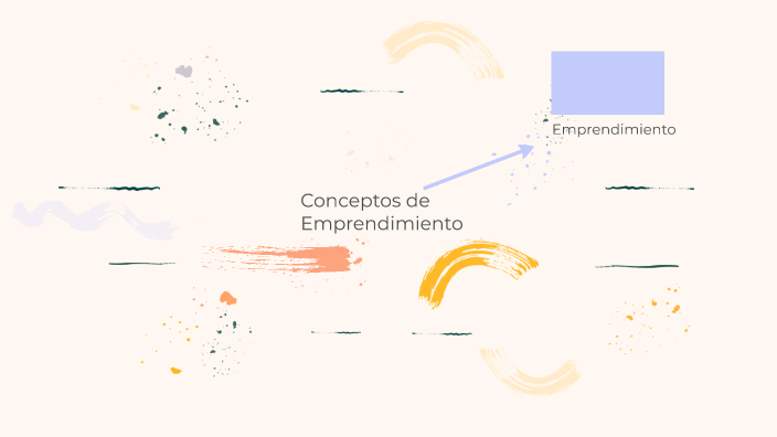 Mapa mental by Sofia Rodriguez on Prezi