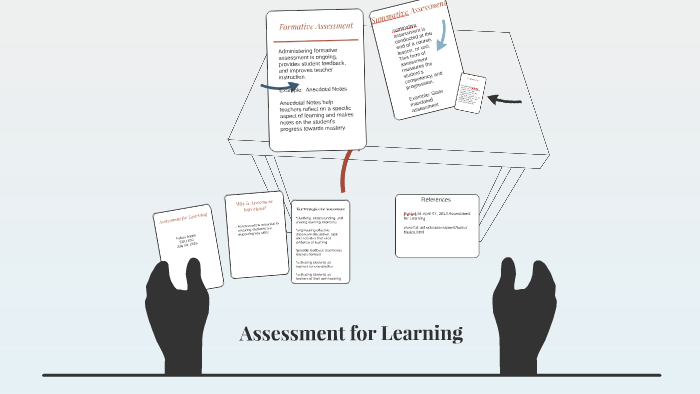 Assessment for Learning by Felicia Alexis on Prezi