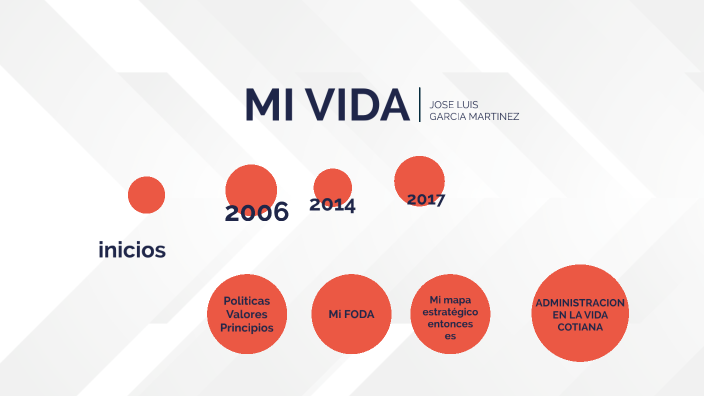 mi proyecto de vida by jose luis garcia on Prezi