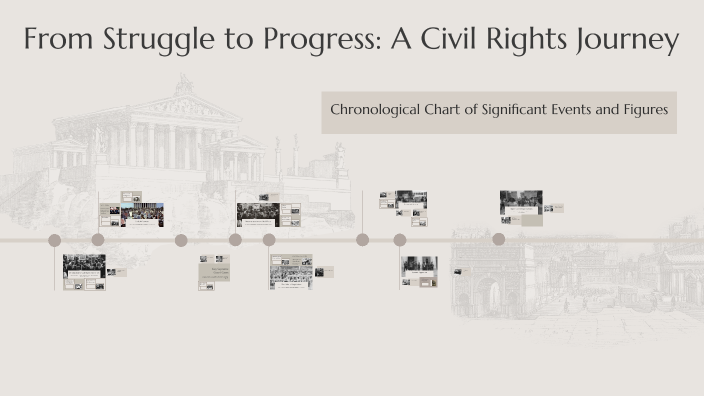 From Struggle to Progress: A Civil Rights Journey by Hunter Davis on Prezi