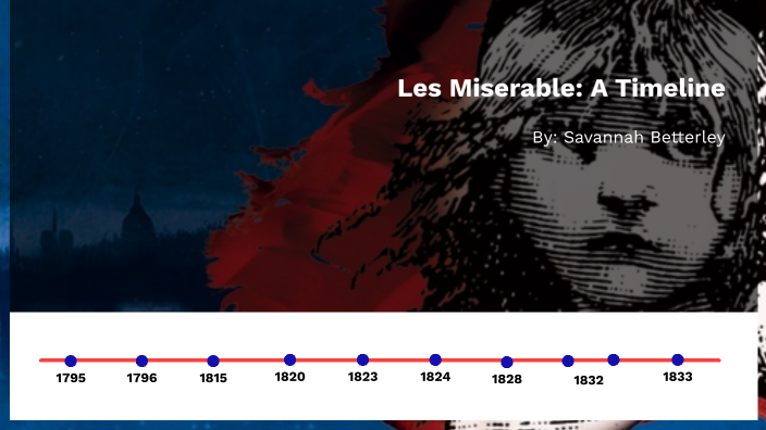 Les Mis Timeline by Savannah Betterley