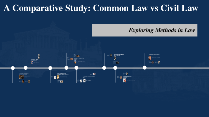 A Comparative Study: Common Law vs Civil Law by Rithin Yadav on Prezi