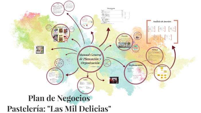 Plan de Negocios by Ana Parra on Prezi