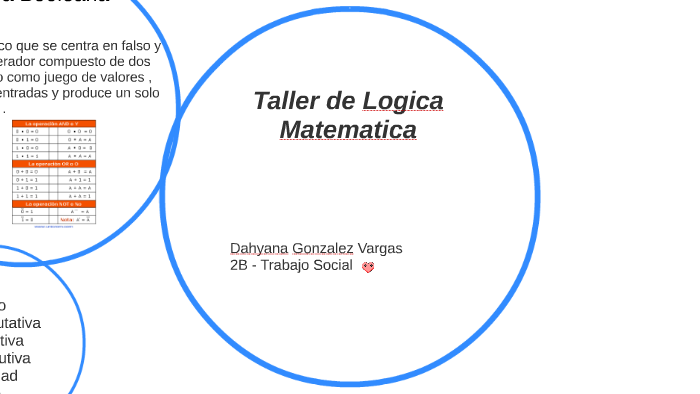 Taller de Logica Matematica by dahyana gonzalez vargas on Prezi