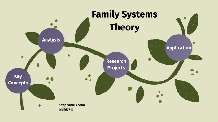 Family Systems Theory by Stephanie Acoba on Prezi