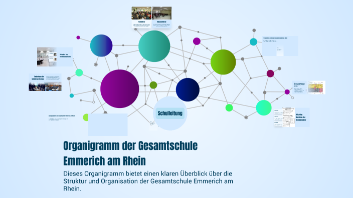 Jc Am Rhein Organigramm der Gesamtschule Emmerich am Rhein by Marie Schwack on Prezi
