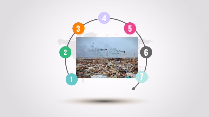 Air and Water Pollution by Jayda Thomas on Prezi