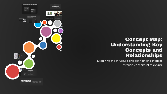 Concept Map: Understanding Key Concepts and Relationships by Karen ...