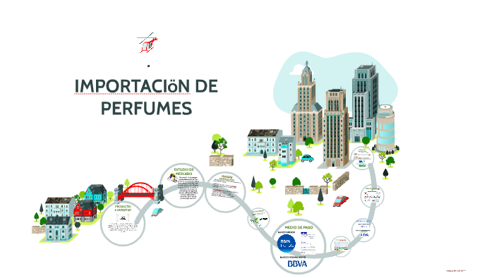 IMPORTACION DE PERFUMES by jessica mongui on Prezi
