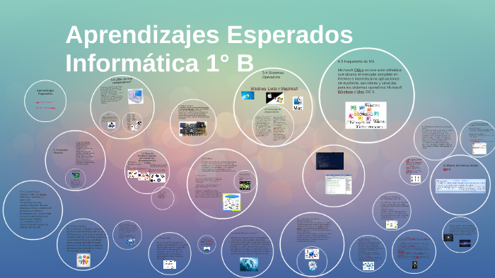 Aprendizajes Esperados By Ivette CV On Prezi Next